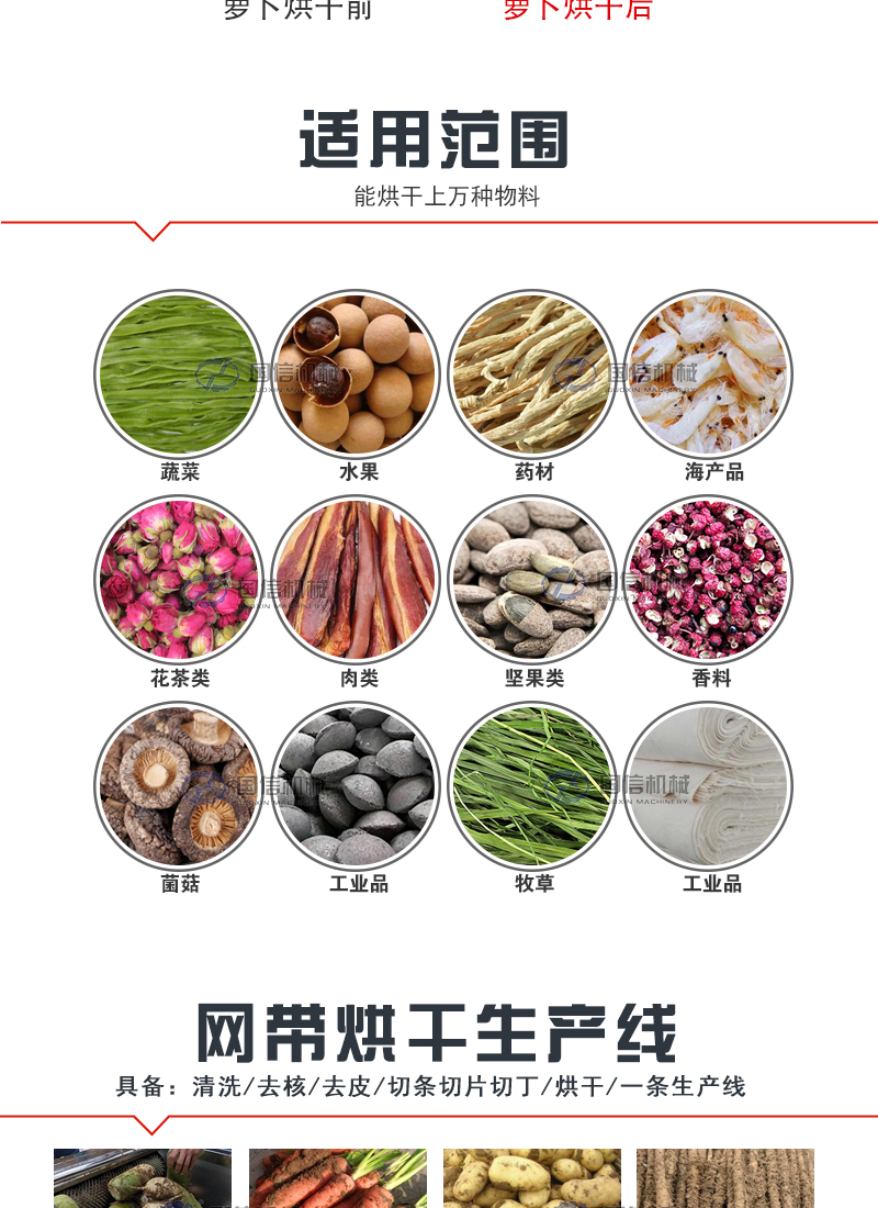 網(wǎng)帶烘干機(jī)適用范圍