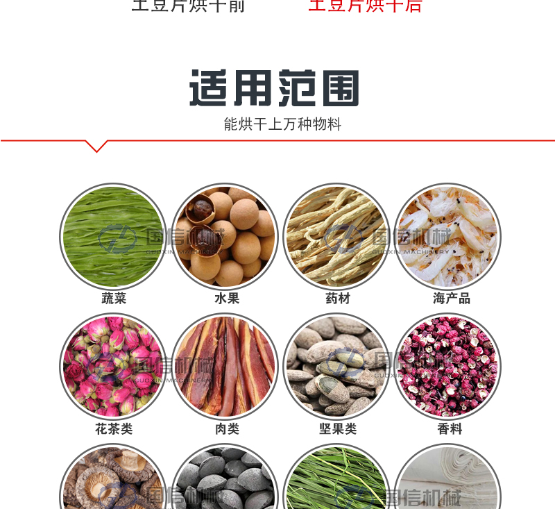 熱泵烘干機適用范圍