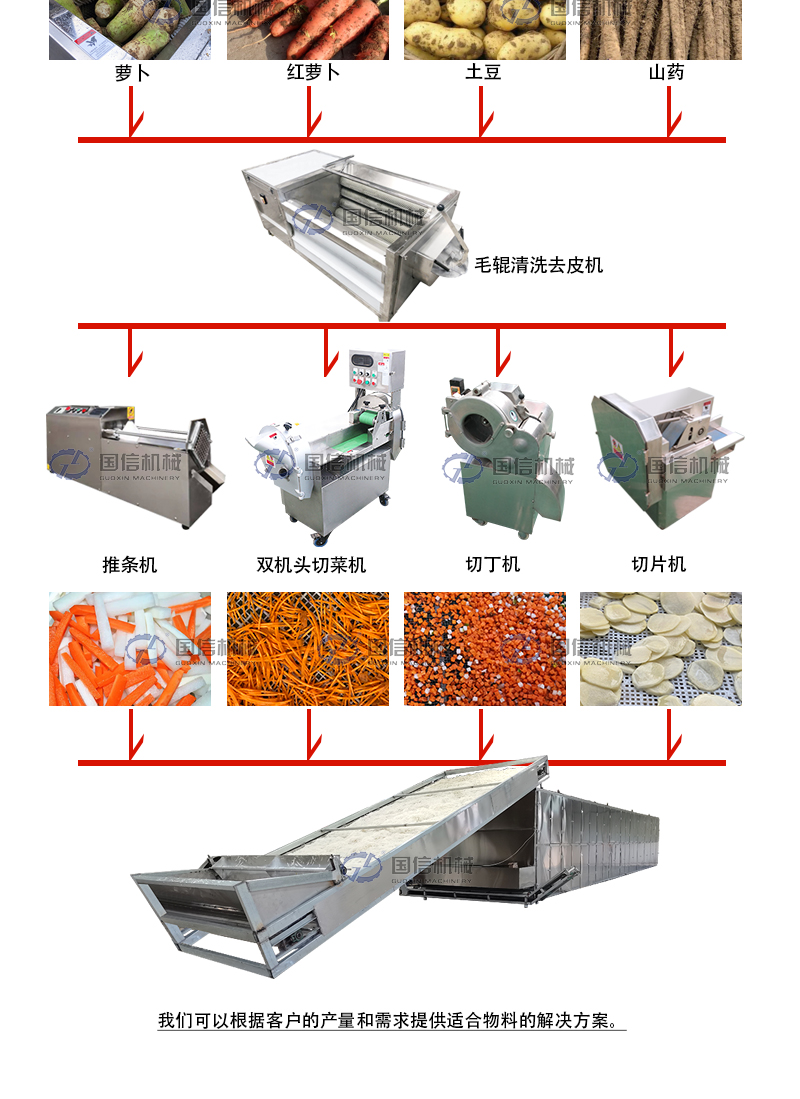 網(wǎng)帶烘干機(jī)生產(chǎn)線
