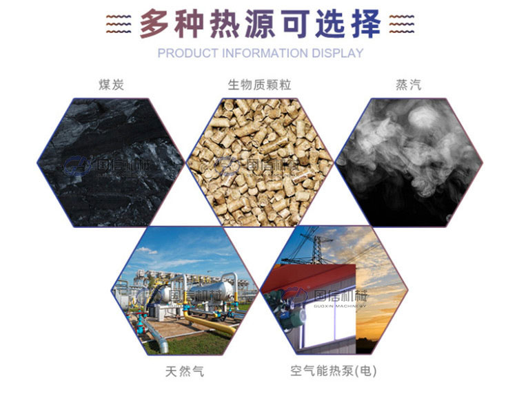 滾筒烘干機(jī)多種熱源