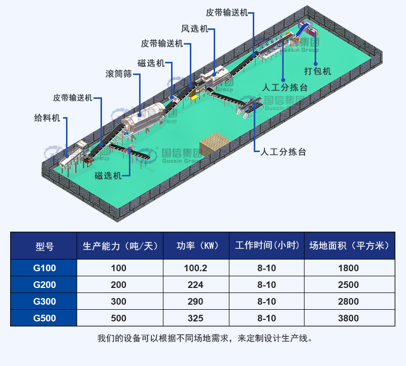 填埋垃圾分揀生產(chǎn)線三維圖
