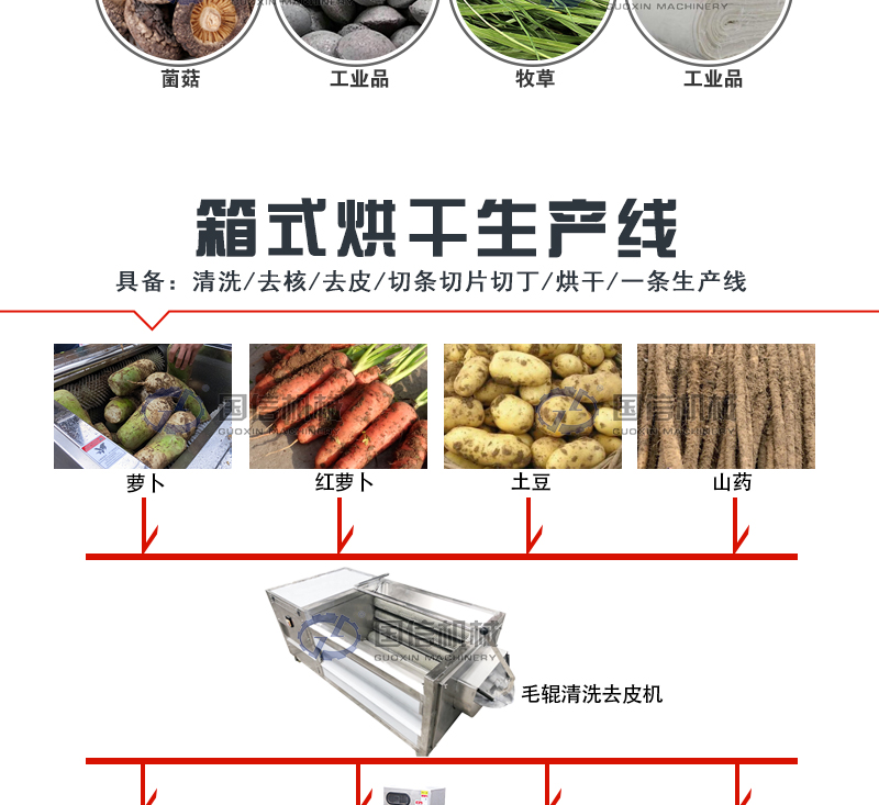 熱泵烘干機生產(chǎn)線
